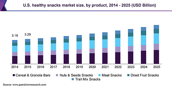 Polaris Market Research